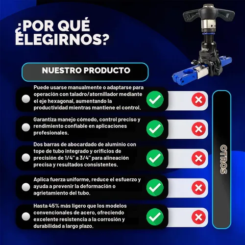 Vista 9 de Hiatsu Kit de herramientas de abocinación excéntrica con trinquete, compatible con taladros, tubo de cobre de 1/4 a 3/4 pulgadas, construcción