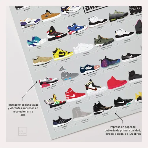 Vista 3 de Pop Chart Compendio visual de zapatillas Póster artístico de 16" x 20" Decoración de pared para fanáticos de zapatillas para sala de estar