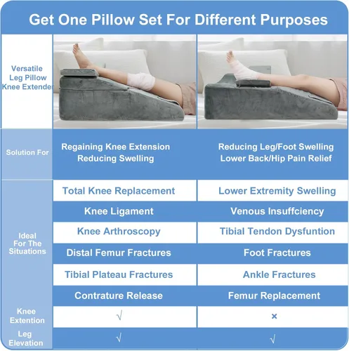 Vista 7 de Almohada extensora de elevación de rodilla para recuperación después de la cirugía, almohada de espuma viscoelástica para piernas para cirugía