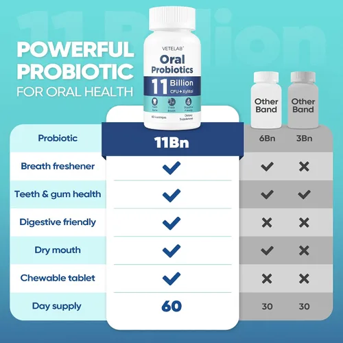 Vista 4 de Probióticos orales para el mal aliento bucal, 11 mil millones de UFC probióticos masticables para dientes y encías, boca seca, restauración