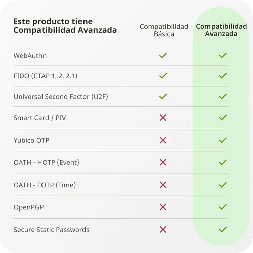 Vista 6 de Yubico - YubiKey 5C NFC - Llave de seguridad de autenticación de múltiples factores (MFA) y clave de acceso, conéctese a través de USB-C o NFC