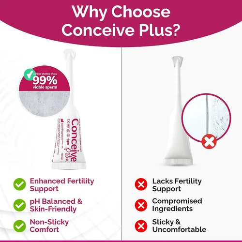 Vista 5 de Conceive Plus Lubricante de fertilidad en aplicadores prellenados, lubricante apto para la fertilidad para parejas que intentan concebir, suministro