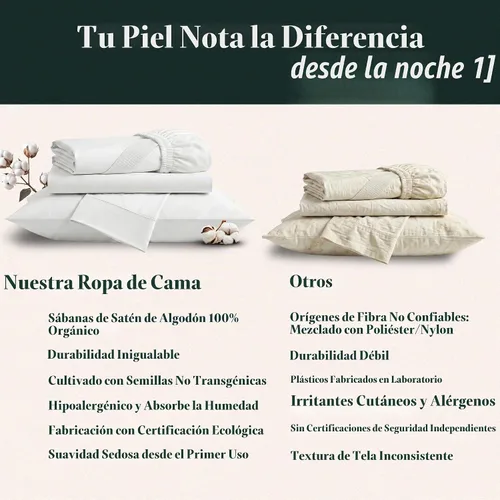 Vista 3 de Juego de sábanas 100% algodón orgánico certificado GOTS, tamaño Queen, 4 Blanco