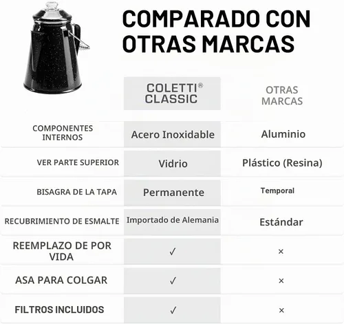 Vista 4 de COLETTI Cafetera Percolator clásica: la cafetera de camping más nostálgica, ahora modernizada [esmalte negro, 12 tazas]