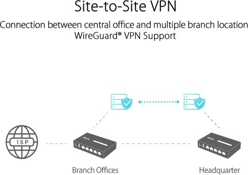 Vista 7 de ASUS ExpertWiFi EBG15 Router Gigabit VPN con cable, hasta 3 puertos ethernet WAN + 1 WAN USB, IPS Prevención de Intrusiones, Firewall de Capa 7
