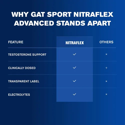 Vista 8 de GAT SPORT Nitraflex Advanced - Polvo para antes del entrenamiento, aumenta el flujo sanguíneo, aumenta la fuerza y la energía, mejora el rendimiento