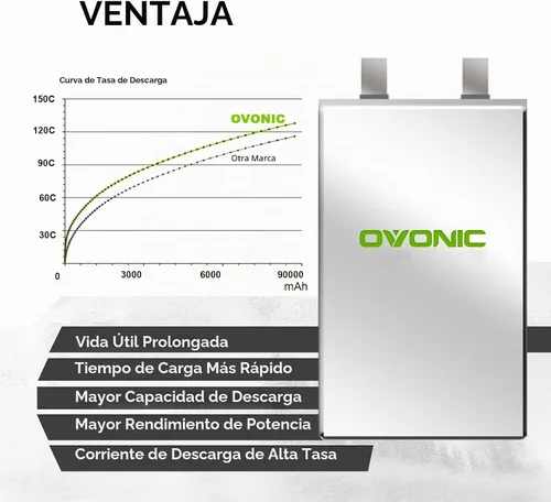 Vista 4 de OVONIC 4S LiPo Batería 7200mAh 14.8V 130C RC Batería con conector EC5 (paquete de 2)