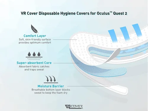 Vista 2 de VR Cover Fundas de higiene desechables para Meta Quest 2 juego 80