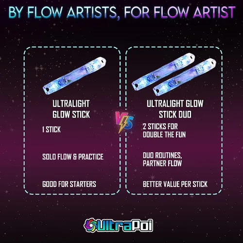 Vista 6 de UltraPoi Barra luminosa LED ultraligera (individual) - Rainbow LED para Poi Raves y conciertos
