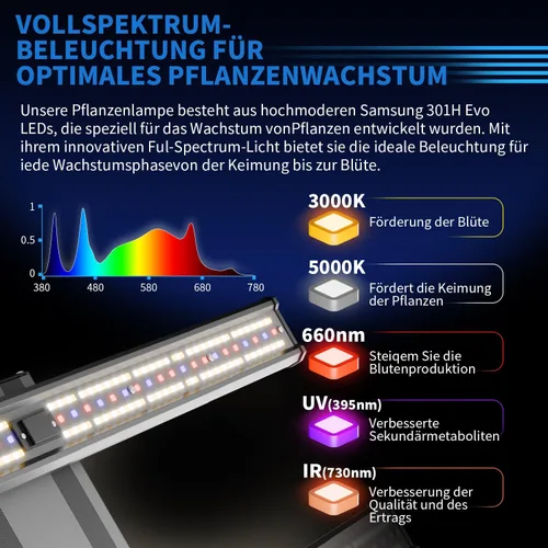 Vista 3 de Luz LED de cultivo de 320 W con 7 espectros ajustables (UV e IR), lámpara de planta de espectro completo regulable para cobertura de 3 x 3 pies