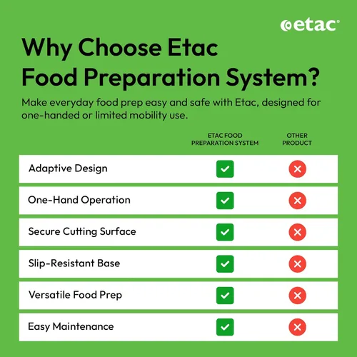 Vista 4 de Etac Fija la tabla de cortar adaptable con una mano con picos para una
