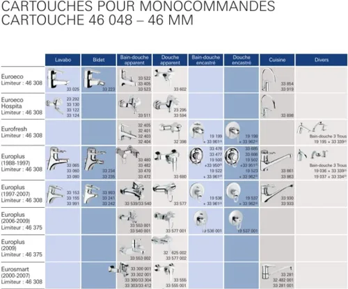 Vista 8 de Reemplazo para Grohe 46048000 Single Handle - Válvula mezcladora de cerámica (1.811 in)
