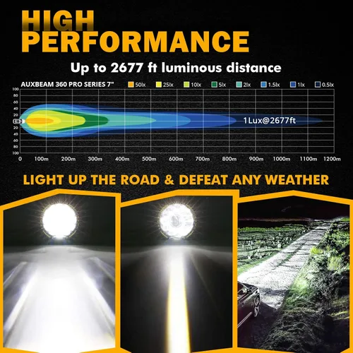 Vista 7 de Auxbeam Serie 360-PRO - Luces LED redondas para todo terreno de 7 pulgadas, con 2 cubiertas protectoras ámbar/negras, barra de luz de conducción