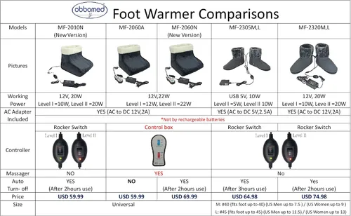 Vista 3 de ObboMed MF-2010N Calentador de pies calentado de fibra de carbono infrarrojo lejano / botas / pantuflas, 12 V 20 W - apagado automático