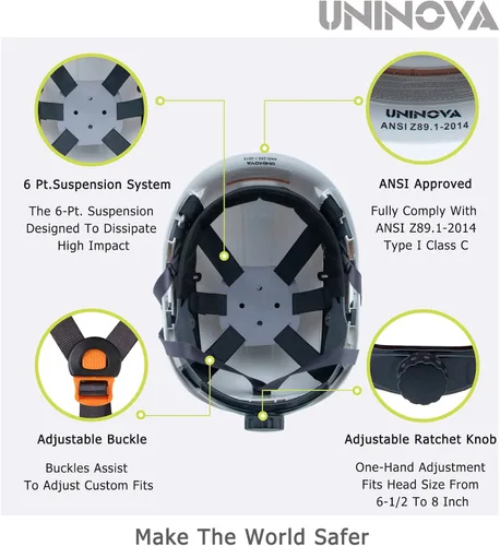 Vista 6 de Casco duro OSHA con visera ANSI Z89.1 aprobado ventilado casco de seguridad Cascos De Construcción