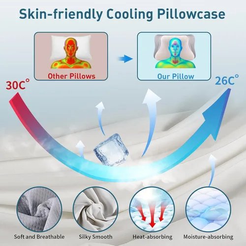 Vista 2 de Ylekto Almohada cervical para el cuello para aliviar el dolor, almohada ergonómica para dormir de lado para dormir, almohadas de espuma Gris claro