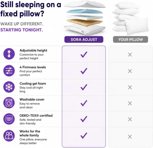 Vista 17 de Ajustar - Almohada de espuma viscoelástica ajustable - Gel refrescante, altura y firmeza personalizables de 3 capas, soporte ergonómico