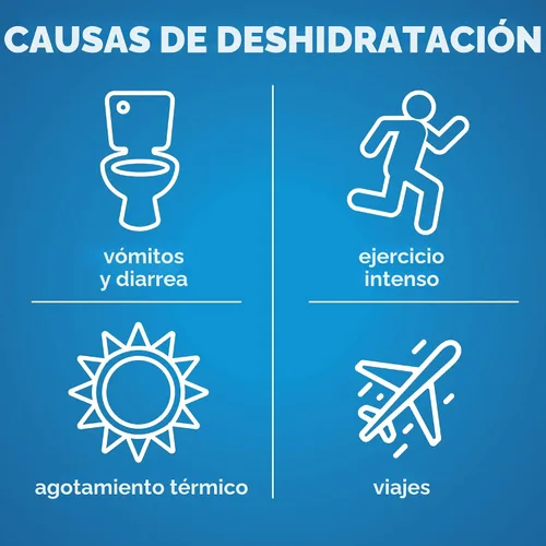 Vista 2 de Amazon Basic Care - Paquetes de electrolitos en polvo para rehidratación para niños y adultos, sabor uva, 6 unidades (paquete de 1)