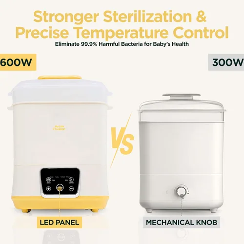 Vista 2 de Esterilizador y secadora eléctrica de biberones 6 en 1, uso como calentador de biberones, descongelar, calentar alimentos y máquina desinfectante