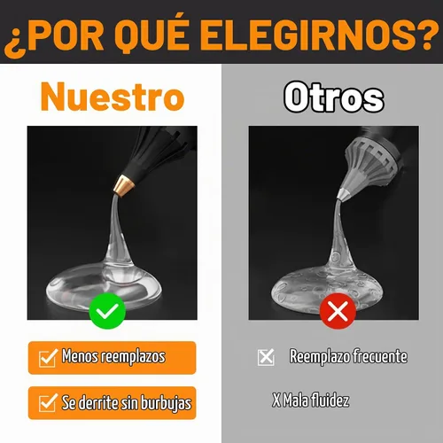 Vista 5 de 10 paquetes de rollos largos de palos de pegamento caliente mini, palos de pegamento de 3 pies de largo x 0.27" de diámetro para pistola de 10 rollos