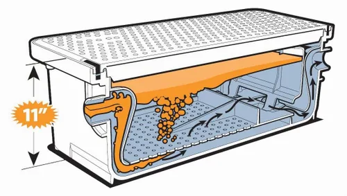 Vista 2 de Canplas 3925A02LO Interceptor de grasa termoplástica - Perfil bajo, 25 galones por minuto, capacidad de grasa de 50 libras