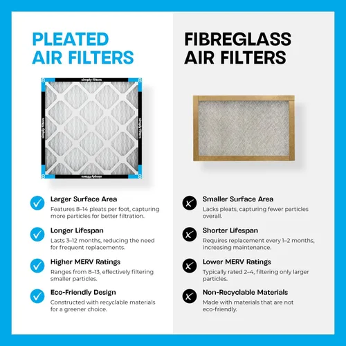 Vista 6 de Simply - Filtro de aire de 8x24x1, MERV 8, paquete de 6, para caldera/aire acondicionado de casa y HVAC (Tamaño real: 19.7 cm x 60.3 cm x 1.9 cm)