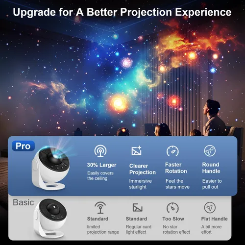 Vista 8 de Proyector Galaxy Pro para dormitorio, proyector de estrellas planetario 13 en 1 con sistema solar y constelación, luz nocturna para techo, rotación