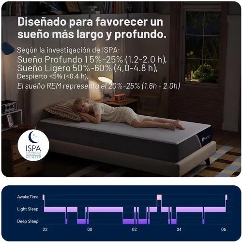 Vista 4 de Avenco SyncDeep - Colchón individual de 5 pulgadas para sueño profundo