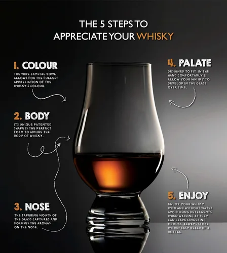 Vista 2 de Vaso de whisky Cut GLENCAIRN Premium en caja de regalo