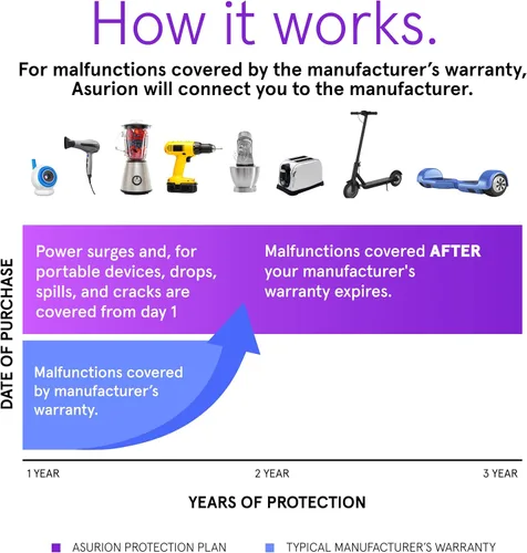 Vista 3 de ASURION Plan de protección de mejoras para el hogar de 3 años ($175 - $199.99)