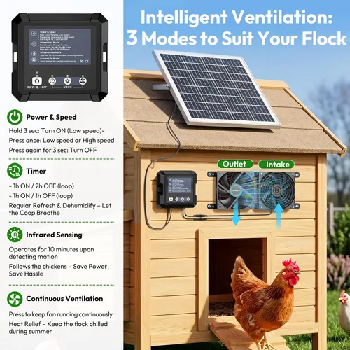 Vista 3 de Ventilador accionado solar con batería de 7500 mAh, ventilador de escape