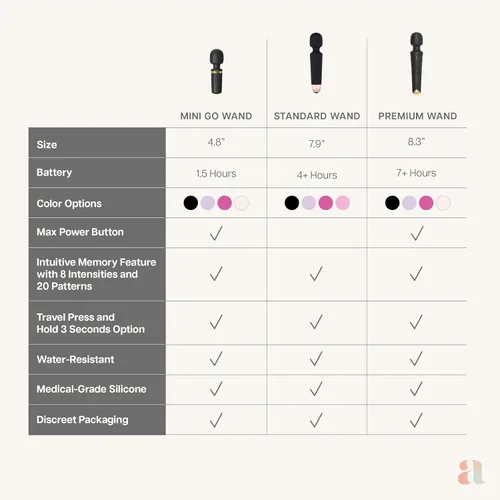 Vista 8 de Ava Vibrador de varita sexual [vibrador estimulador de clítoris] Vibrador para mujer Juguete sexual Regalos para mujeres 20 patrones y 8