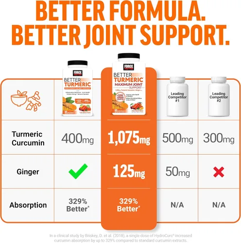 Vista 5 de Force Factor Better - Suplemento de apoyo para articulaciones de cúrcuma para una salud extra fuerte, con curcumina de cúrcuma HydroCurc