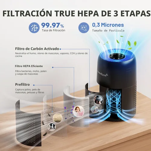 Vista 3 de Purificadores de aire para el hogar y dormitorio, AromaRoom H13 HEPA Purificador de aire con filtro para alergias, polen, humo, polvo, caspa