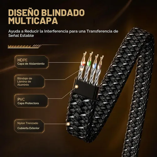 Vista 4 de Cable Ethernet Smolink de 1.5 pies, cable de red de alta velocidad Cat 8 de 40 Gbps, 2000 MHz, cable LAN SFTP RJ45 blindado de alta resistencia