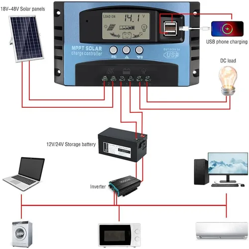 Vista 4 de Kit de Panel Solar de 600 Vatios con Paneles Solares Monocristalinos de Alta Eficiencia de 300 Vatios 2pcs para RV y Controlador de Carga MPPT