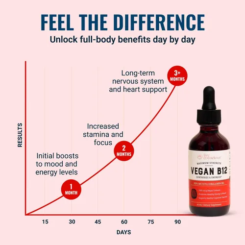 Vista 4 de Live Conscious Gotas líquidas sublinguales de vitamina B12 vegana Fórmula de metilcobalamina de B12 de máxima potencia 5000 mcg Vitamina B 12