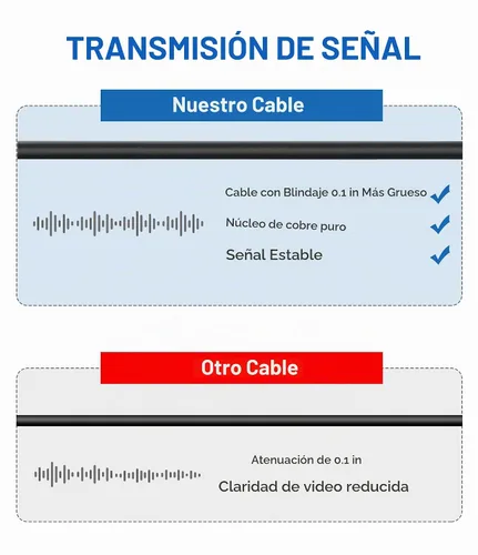 Vista 4 de Cable de Extensión para Cámara de Respaldo de 4 Pines, (5 Pies 4P) Cobre Puro Blindaje Más Grueso Cable de Extensión de Cámara de Vista Trasera