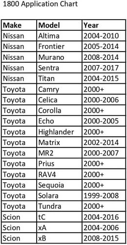 Vista 2 de CTA Tools Herramienta de desconexión de línea de combustible 1800 - Compatible con Toyota/Nissan