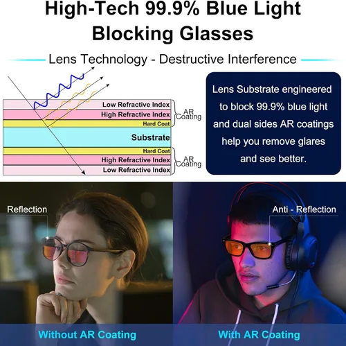 Vista 2 de ViewJoy Gafas para Dormir 99.9% Lentes de Luz Azul con Doble Capa AR, Lente Ámbar Naranja para Computadora, Juegos y Reducción de Fatiga Visual