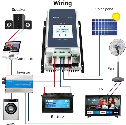 Vista 2 de EPEVER Controlador de carga solar MPPT 50A 12V/24V/36V/48V DC Identificación automática del voltaje del sistema Max.PV 150V Regulador del panel