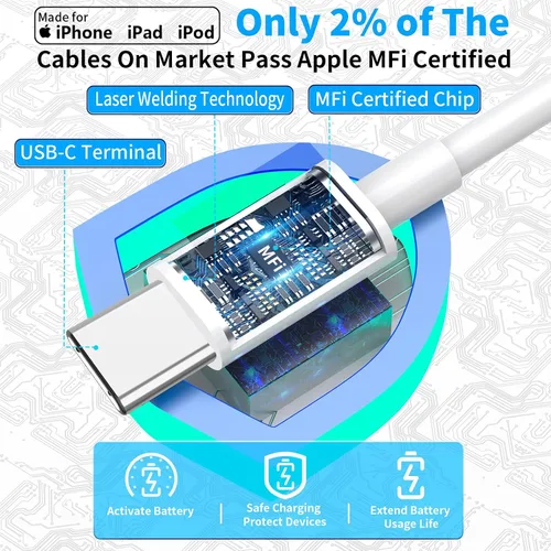 Vista 4 de [Certificado MFi de Apple] Cargador de carga rápida para iPhone 17, paquete de 4 cargadores Stuffcool PD 20 W, USB C, adaptador de corriente Rayas