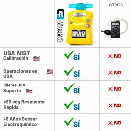 Vista 3 de Analizador de Oxígeno de FORENSICS 0%-100% con resolución 0.1% Buceo, Nitrox, Buceadores Caja resistente al agua