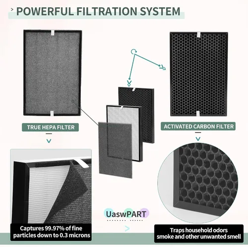 Vista 4 de Filtro Air220 Air320 compatible con filtros Bissell Air 220 de repuesto para Air220 2609A y Air320 2768A, comparado con la parte # 2677 2678 2804, 1