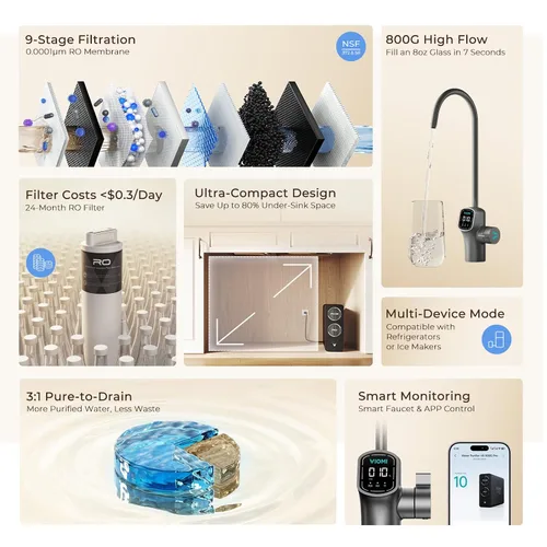 Vista 3 de VIOMI Sistema de ósmosis inversa V8 Pro 800GPD, filtro de agua RO sin tanque de 9 etapas para debajo del fregadero, certificado NSF/ANSI 372 y 58
