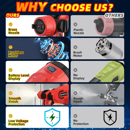 Vista 7 de Pulverizador de pintura inalámbrico para batería Milwaukee M18 de 18 V, pistola de pintura eléctrica para casa, 4 boquillas de cobre, pistola