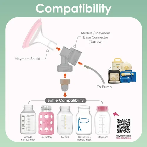 Vista 5 de 9mm Maymom MyFit Shields, Serie Pano; Compatible con el extractor de leche Medela PersonalFit, Freestyle, Harmony, Maxi, Conector Freestyle Flex