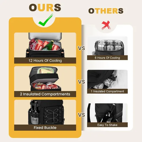 Vista 2 de MIYCOO Mochila enfriadora – 40 latas con aislamiento para hombres y mujeres, portátil con 2 compartimentos a prueba de fugas, bolsa enfriadora