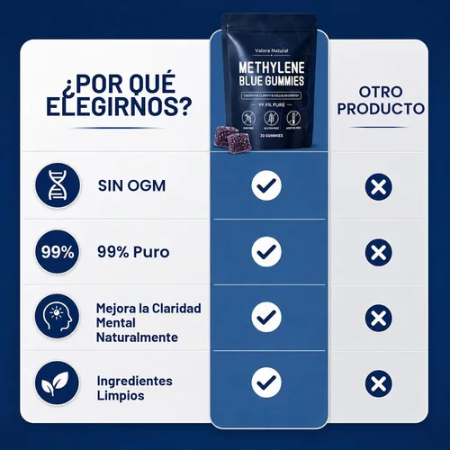 Vista 6 de Gomitas azul de metileno, apoyan el enfoque diario