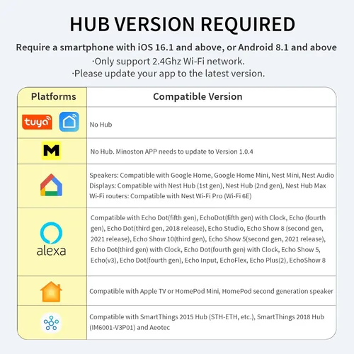 Vista 9 de Enchufe inteligente para exteriores con enchufe WiFi resistente, control remoto, impermeable, compatible con Alexa Google Assistant, no requiere